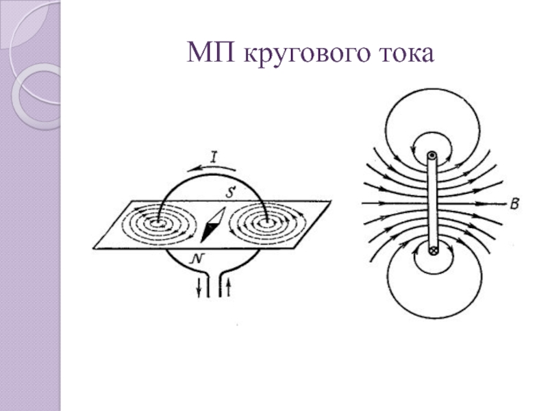 Круговой ток. Изображение магнитного поля кругового тока. Магнитное поле кольцевого тока. Магнитное поле кругового тока. Линии магнитного поля кругового тока.