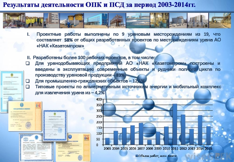 Тоо институт градиент проект