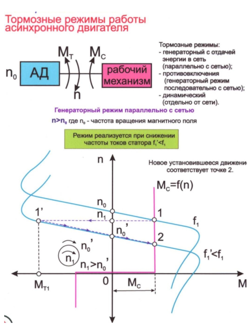 Режим двигателя. Генераторный режим асинхронного двигателя график. Тормозные режимы асинхронного двигателя. Генераторный режим асинхронной машины. Режимы торможения асинхронного двигателя.