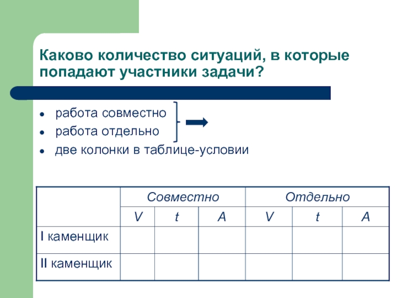 Сколько какова. Задачи на работу таблица. Таблица в текстовых задачах на работу. Задачи на работу 9 класс. Работа с задачей в виде таблицы.