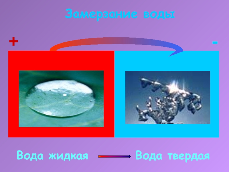 Вода жидкая твердая. Замерзание воды воды. Процесс замерзания воды. Схема замерзания воды. Замерзание воды физика.