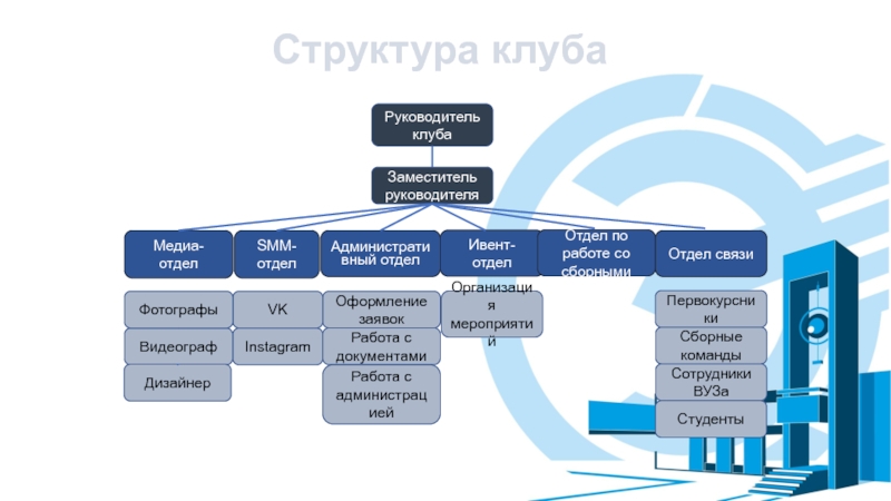 Медиа структуру. Организационная структура клуба. Структура студенческого спортивного клуба. Структура организации спортивного клуба. Организационная структура спортивного клуба.