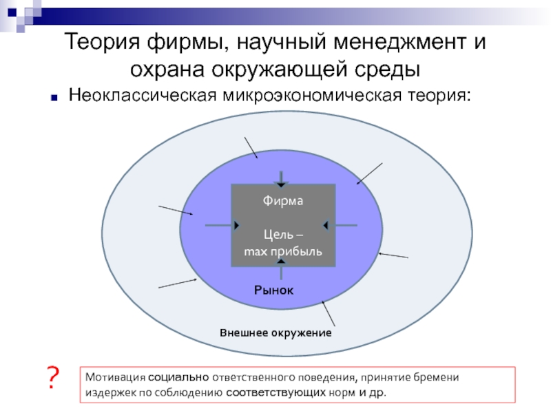 Теория фирмы, научный менеджмент и охрана окружающей средыНеоклассическая микроэкономическая теория:ФирмаЦель – max прибыльРынокВнешнее окружение?Мотивация социально ответственного поведения,