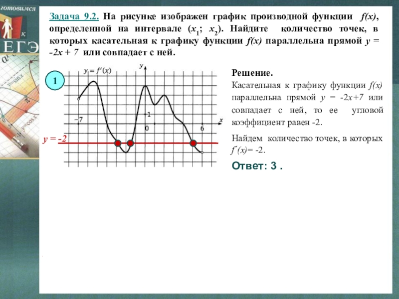 На рисунке изображен график производной найдите количество точек в которых касательная параллельна прямой