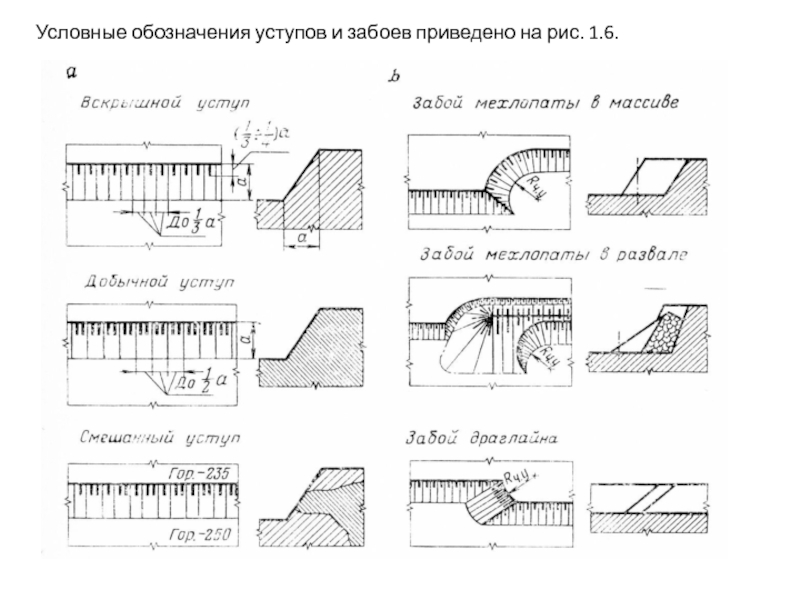 Календарный план добычных и вскрышных работ при сезонном режиме вскрышных работ