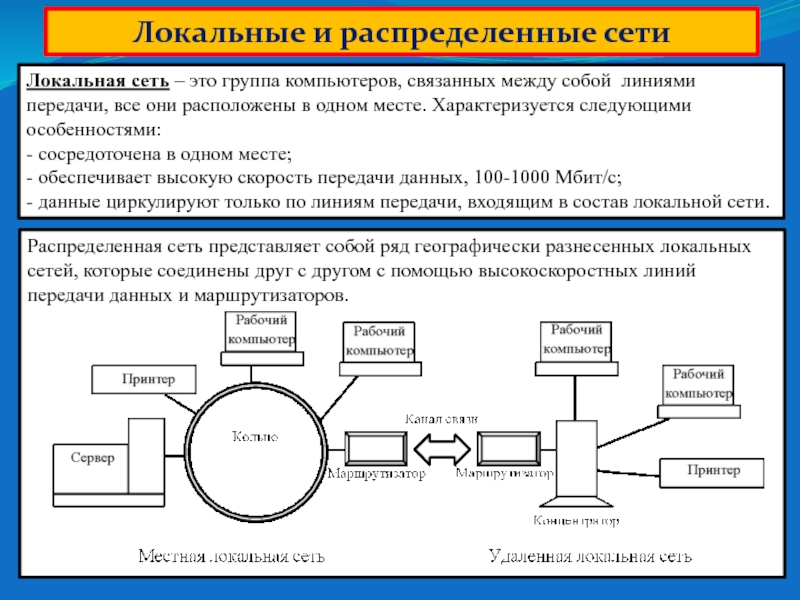 Распределенная сеть. Распределенные компьютерные сети. Распределение локальной сети. Распределенная локальная сеть. Каналы связи локальной сети.