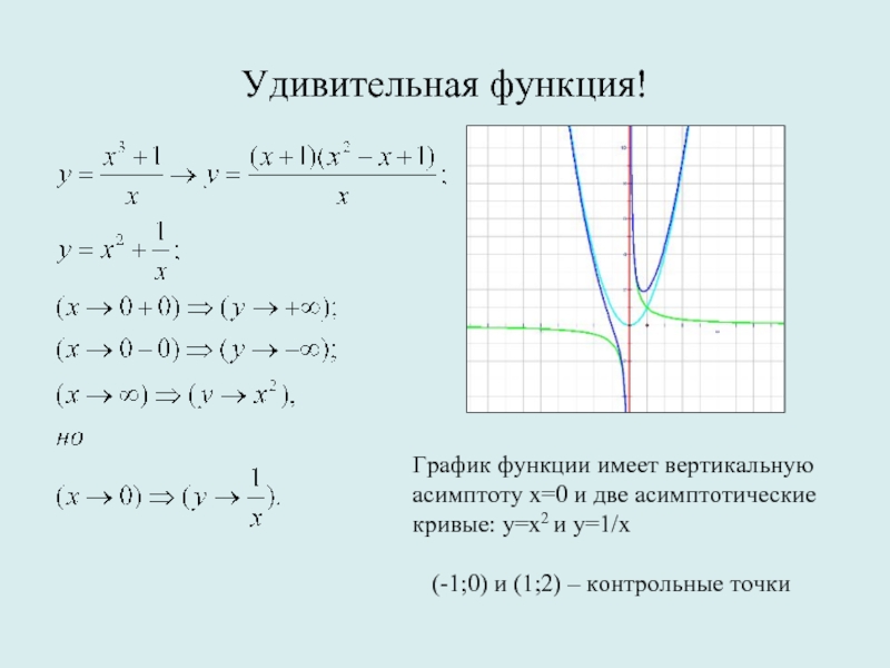 Построение графиков функций асимптоты