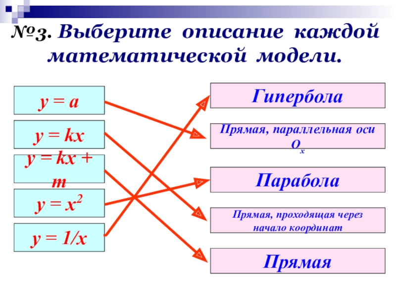 Повторение функции и графики 7 класс презентация