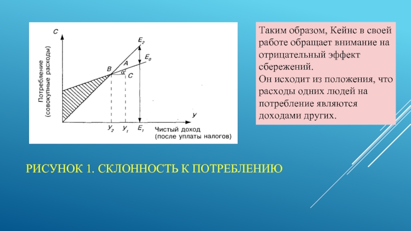 Эффект кейнса. Эффект Кейнса картинки. Эффект Кейнса своими словами. Из чего исходит кейнсианская. Ножницы Кейнса.