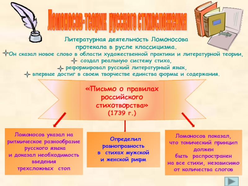 Письма о правилах российского стихотворства ода вольность белая гвардия картина манифестация