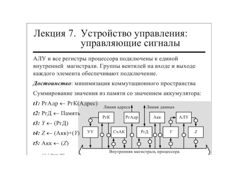 Устройство управления обеспечивает. Управляющие сигналы. Управляющих сигналов. Устройства управляющие сигналы. Алу регистры устройство управления.