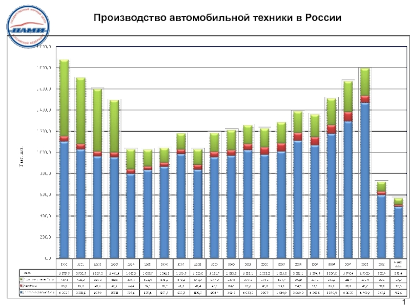 Производство - рынок АЛЬБОМ