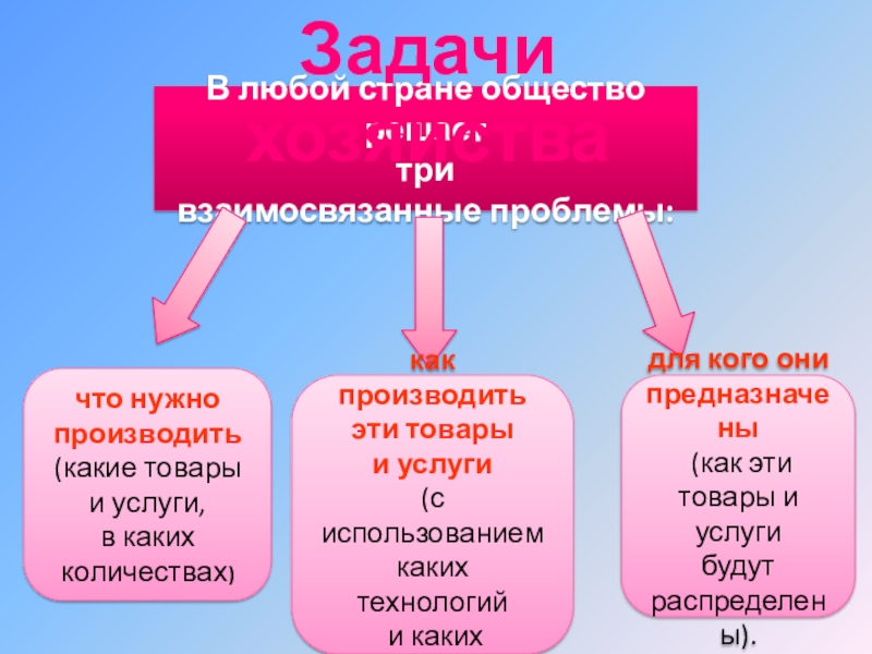 Презентация что такое хозяйство страны 8 класс география