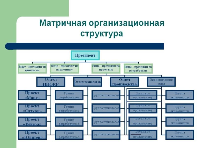 2 (4). Система менеджмента. ДокументацияВ руководстве по качеству Организационная структура;Доцент кафедры ФХМСП БГТУ Шачек Т.М.