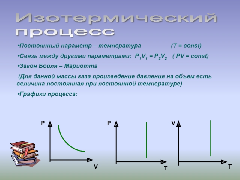 Постоянный параметр