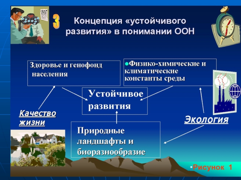 Концепция устойчивого развития презентация 11 класс