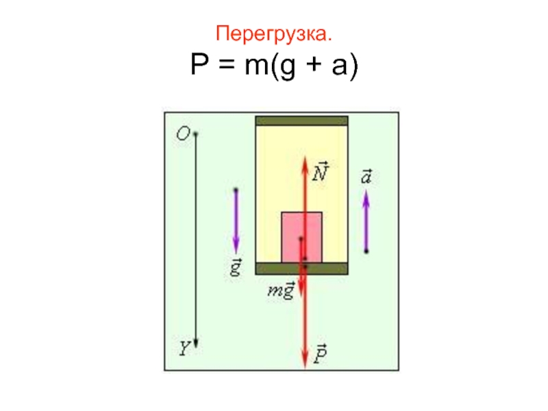 Перегрузка буква