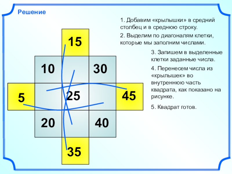 4 2 числа 25. Сумму чисел во всех строках столбиках и диагоналях. Число в квадрате разбить на два числа. Расставьте числа 1 -2 3 -4 5 -6 7 -8 9 в клетках квадрата. Расстановки чисел для старшеклассников.