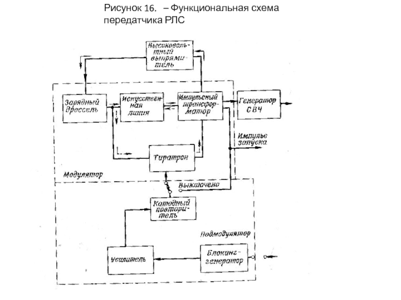 Функциональная схема программы пример