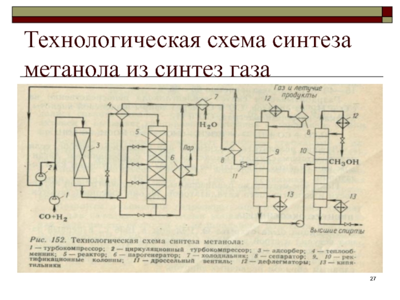 Технологическая схема производства метанола