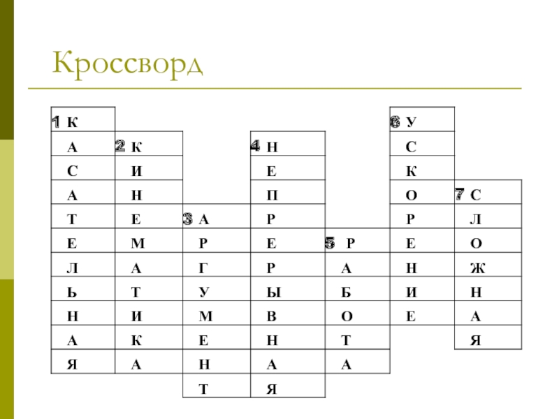 Кроссворд алгоритмы и исполнители