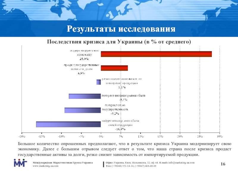 Влияние украины. Влияние кризисов на экономику. Последствия кризиса на Украине. Последствия политического кризиса на Украине. Украинский кризис 2014 причины.