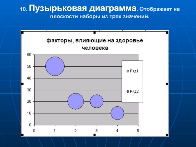 Как отображаются на диаграммах ряды данных и категории