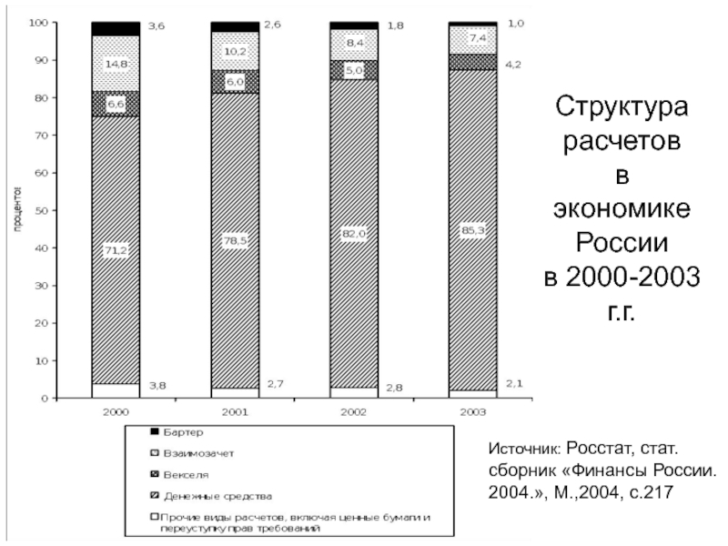 Статистический ежегодник. Структура расчет. Структура расчетов в России. Статистические ЕЖЕГОДНИКИ Росстата 2020. Росстат статистический ежегодник 2019.