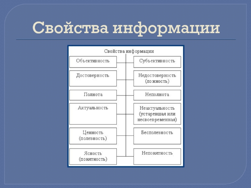 Информацию существенную и важную в настоящий. Что относится к основным свойствам информации. Объективность это свойство информации. Отметьте свойства информации. К свойствам информации не относится.