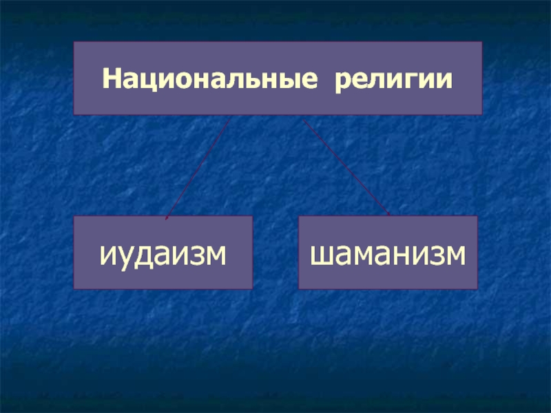 Религии россии 8 класс география. Национальные религии. Поздние национальные религии. Тесты по национальных религии.