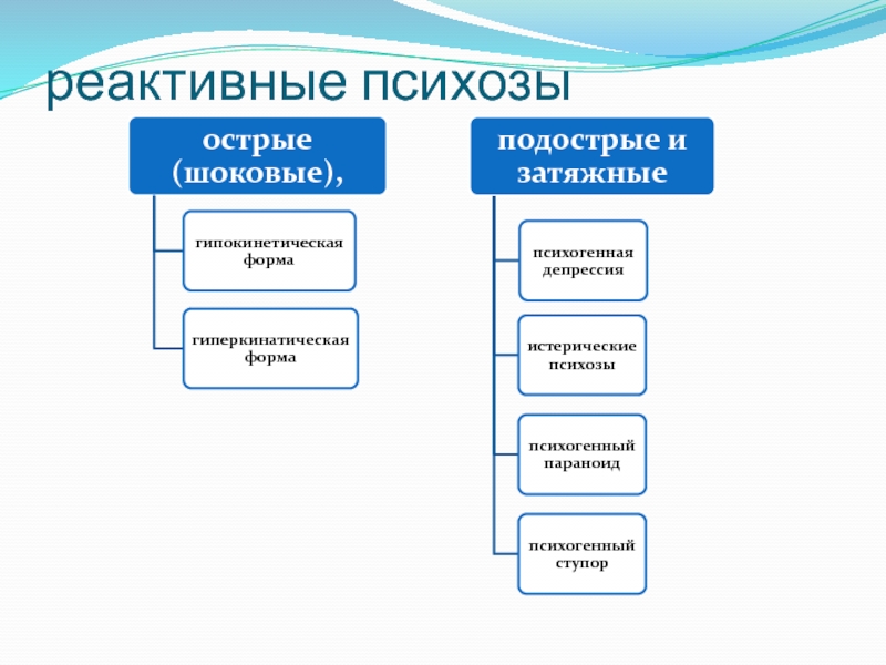 Реактивные аффективные расстройства