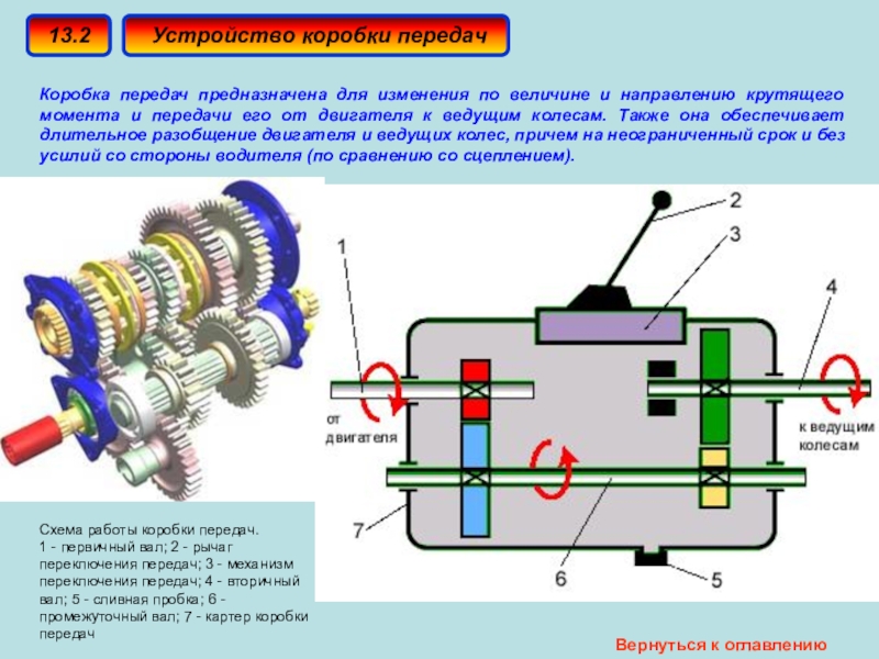 Назначение коробки. Схема работы коробки передач автомобиля. Схема и принцип работы механической коробки передач. Принцип работы трансмиссии схема. Устройство трехвальной механической коробка передач.