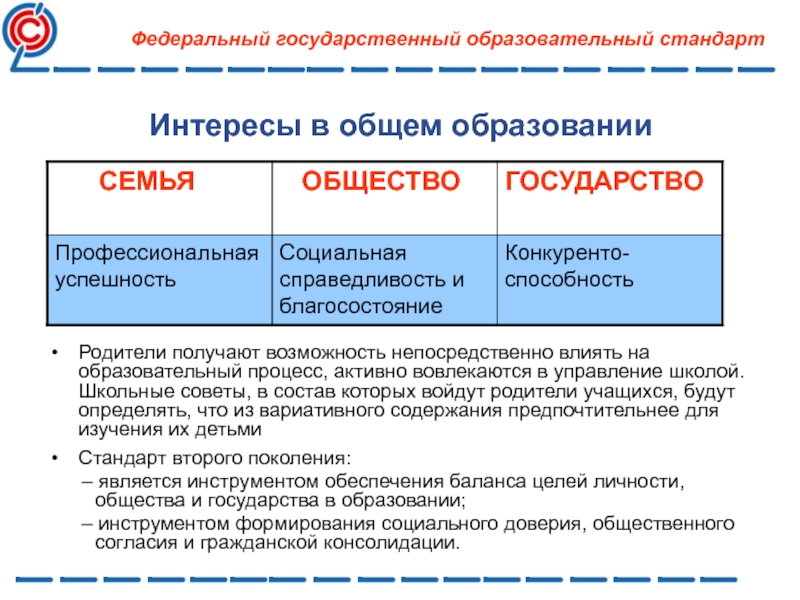 Отличие федерального. Гос и ФГОС. Поколения ФГОС общего образования таблица. ФГОС второго поколения в отличие от прежних стандартов:. ФГОС стандарт таблица.