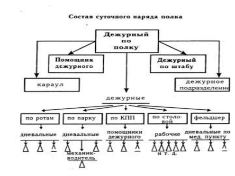 Схема службы без знака