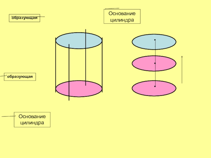 Образующая цилиндра на рисунке