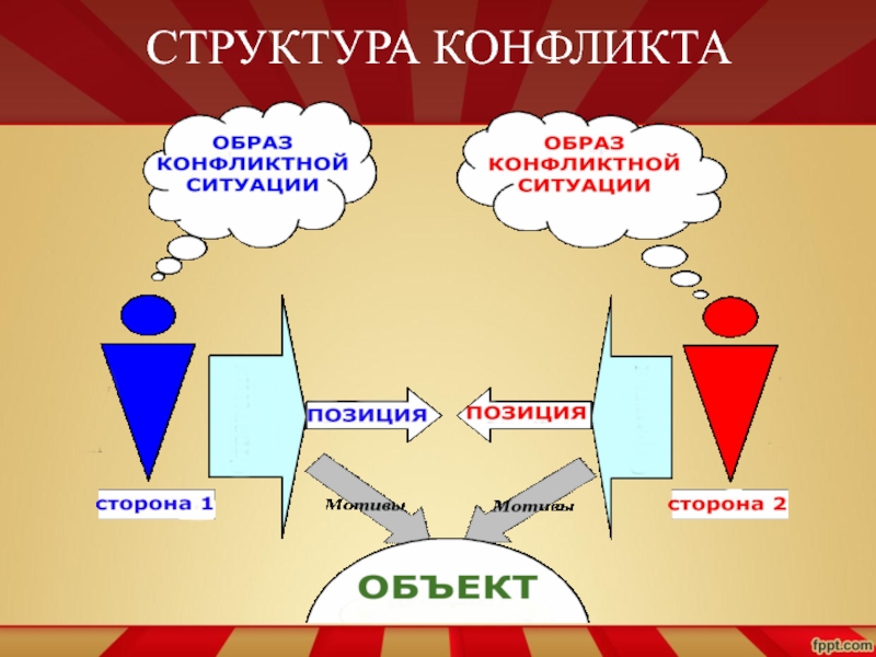 Схема конфликтной ситуации