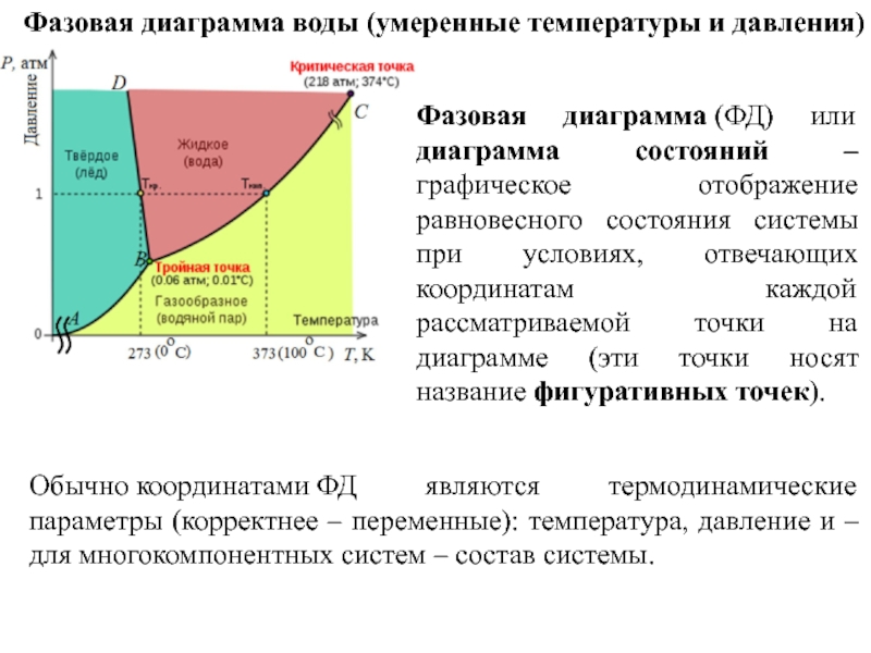 Фазовая диаграмма многокомпонентной смеси