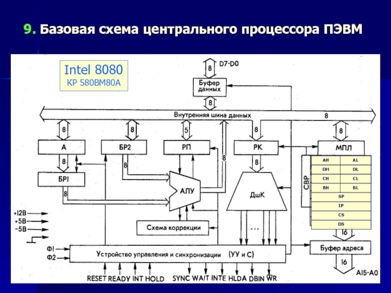 Процессор кр580вм80а схема