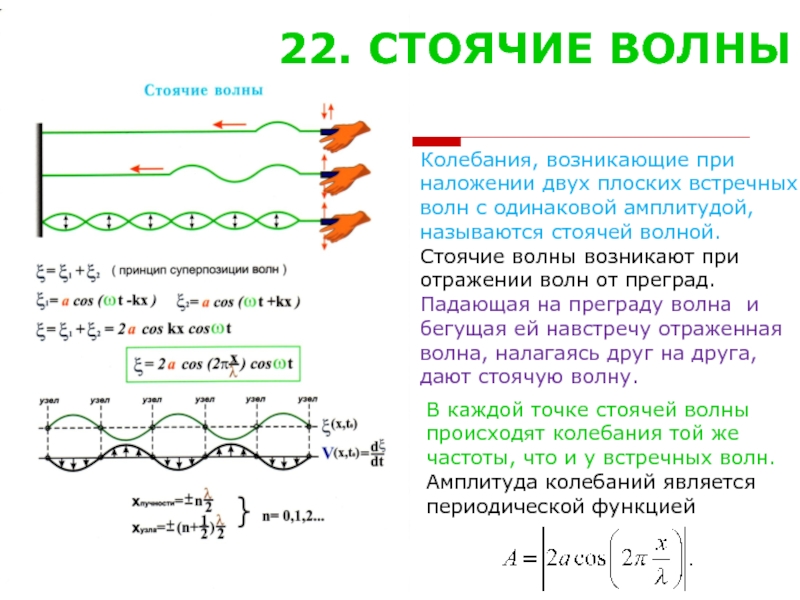 Картина стоячей волны амплитуд деформаций