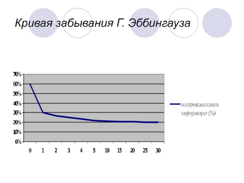 Причины забывания