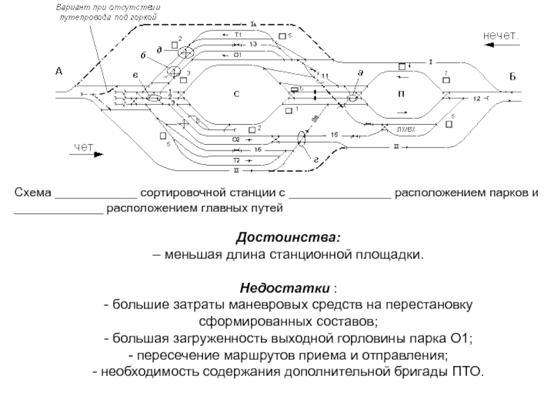 Схема сортировочной станции