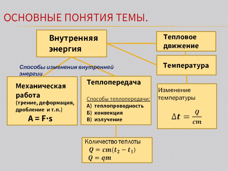 Внутренняя энергия фото