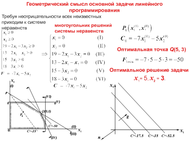 Оптимальное линейное программирование. Геометрический метод решения задач линейного программирования. Задача линейного программирования геометрическим методом. Геометрический смысл задачи линейного программирования. Условия неотрицательности в задаче линейного программирования.