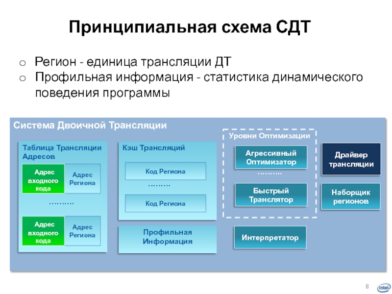 Единица трансляции c. Уровни оптимизации. Таблица трансляции адресов. Статистические и динамические системы. Таблица трансляции памяти.