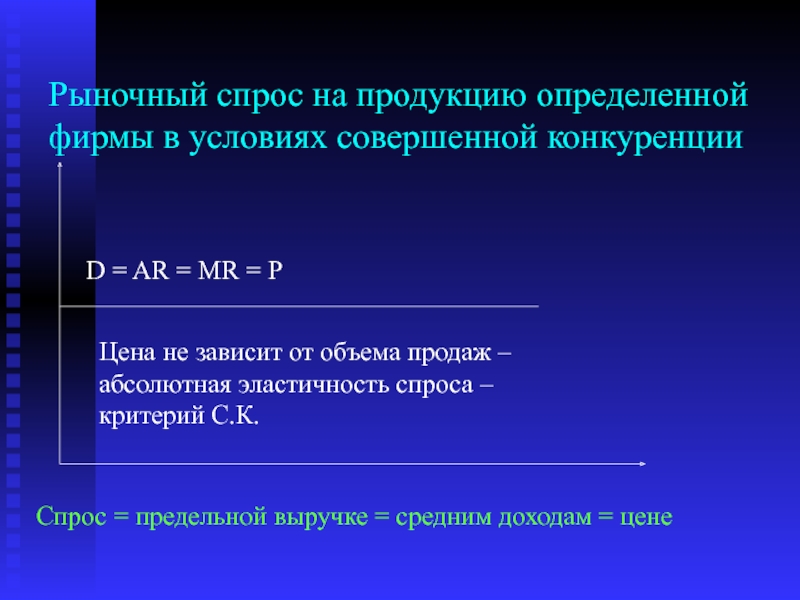 Предельный доход в несовершенной конкуренции