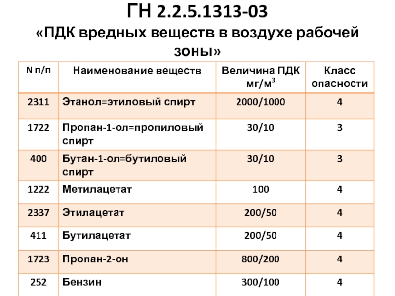 Гн 2.2 5.1313 03