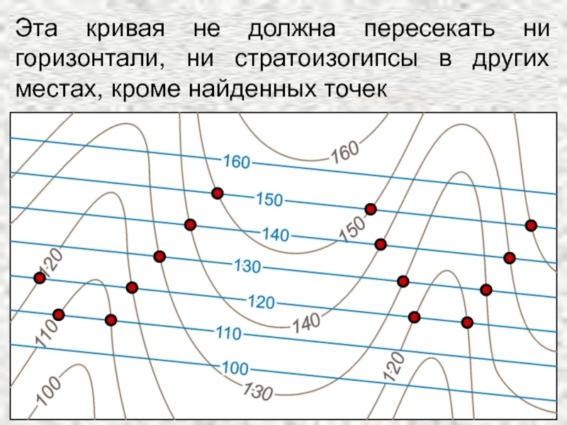 Линии соединяющие точки с одинаковой абсолютной. Стратоизогипсы. Построение стратоизогипс. Стратоизогипсы это в геологии. Заложение стратоизогипс.