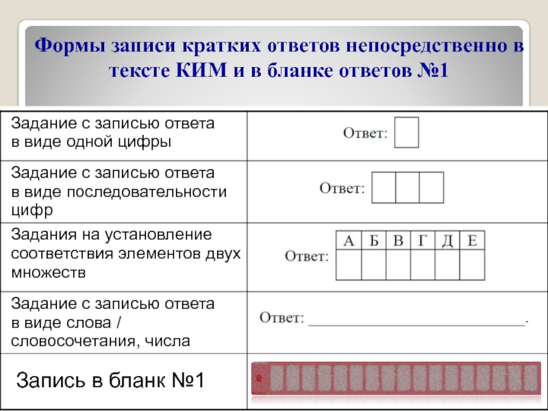 Форма ответа. Форма записи текста. Формы краткой записи. Виды формы записи.. Форма записи даты.