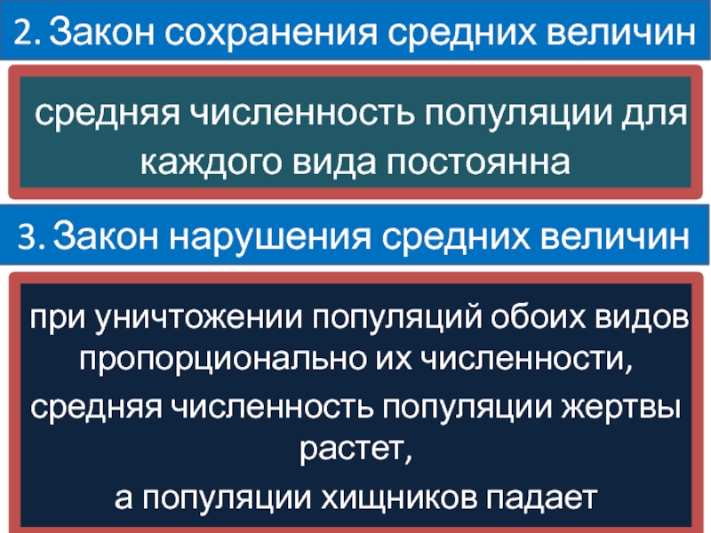 Среднее нарушение. Средняя численность популяции.