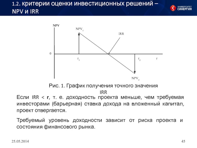 Если irr проекта отрицательный а npv положительный